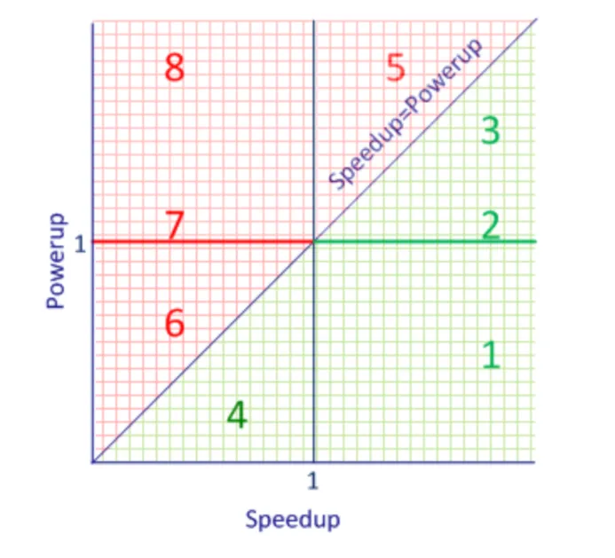 A-chart-with-software-optimizations-of-all-kinds-categorized-into-eight-quadrants