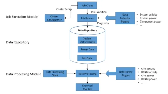 a-flowchart-of-workflow-and-power-profiling