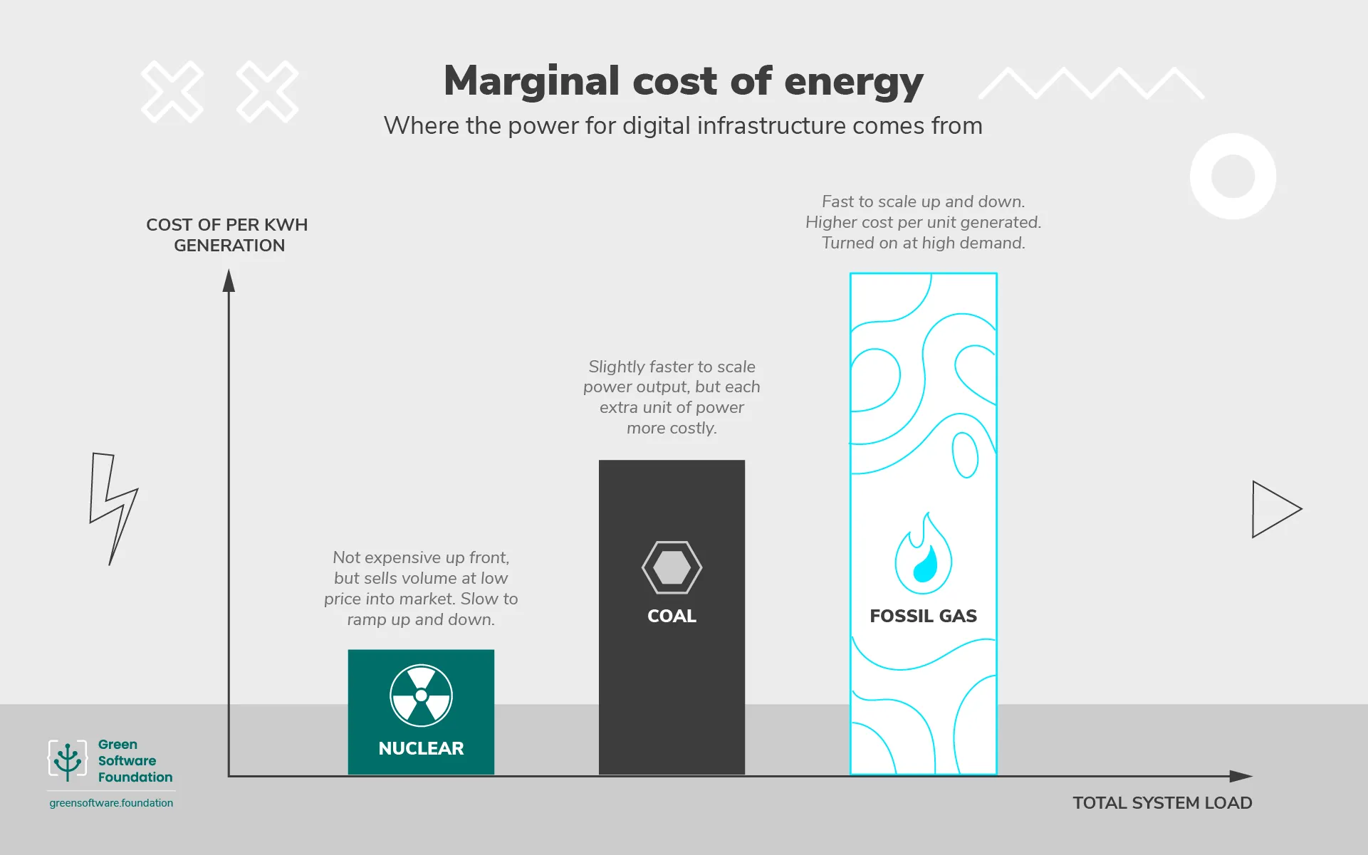 Comparing-marginal-costs-of-nuclear-coal-and-fossil-gas