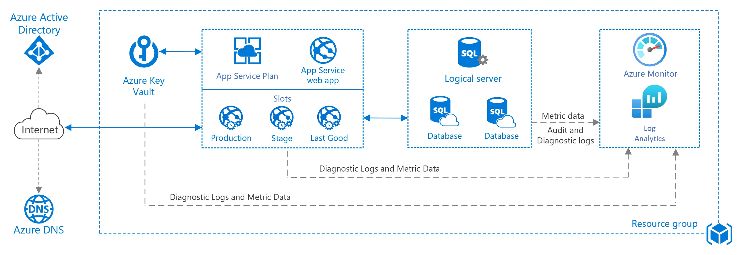 diagram-of-infrastructure-setup-for-a-basic-web-application