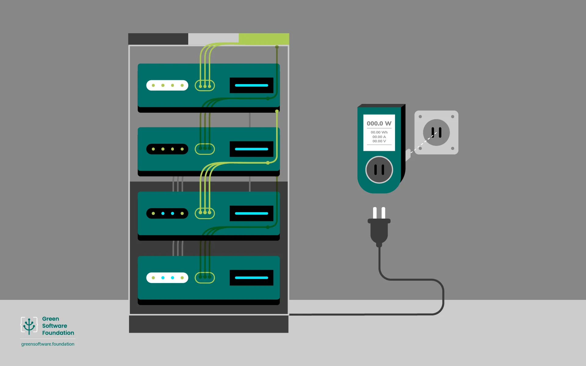 green-software-foundation-measuring-power-consumption-from -socket-by-software-creators-illustration