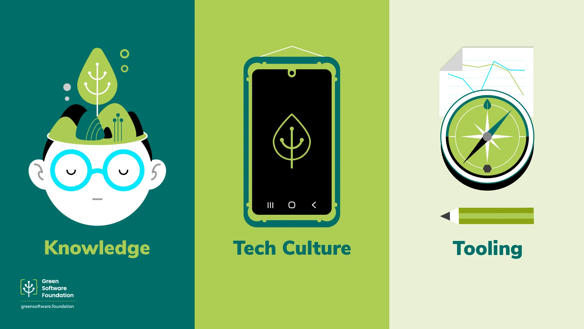 GSF three-pillar strategy illustration showing Knowledge, Tech Culture, and Tooling