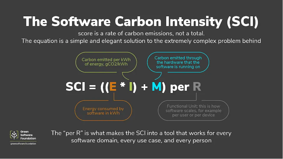 SCI formula diagram: SCI equals E times I plus M, per functional unit R