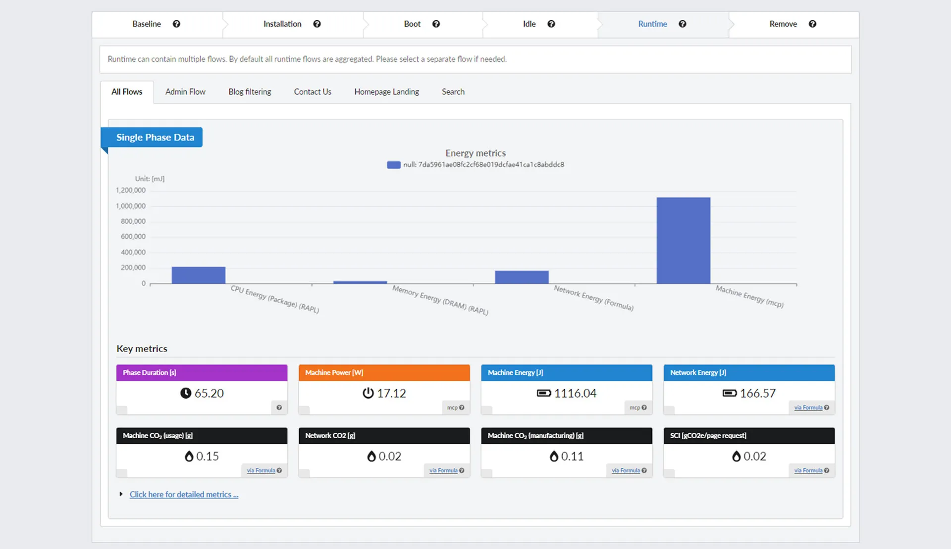 Green Metrics Tool dashboard showing energy metrics bar chart and key metrics including SCI score