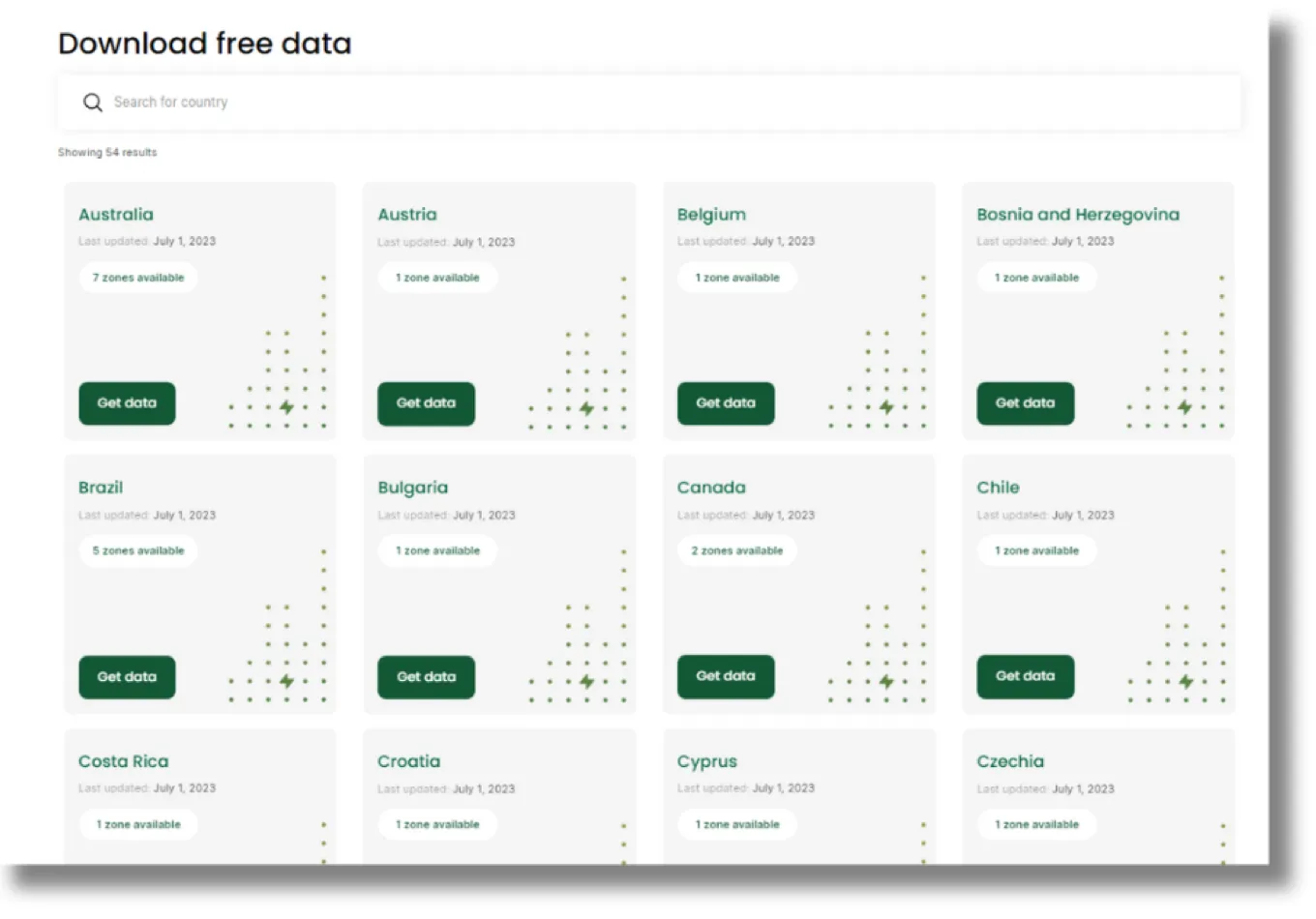 Electricity Maps Data Portal showing free carbon intensity data downloads for countries including Australia, Austria, Belgium, and Brazil
