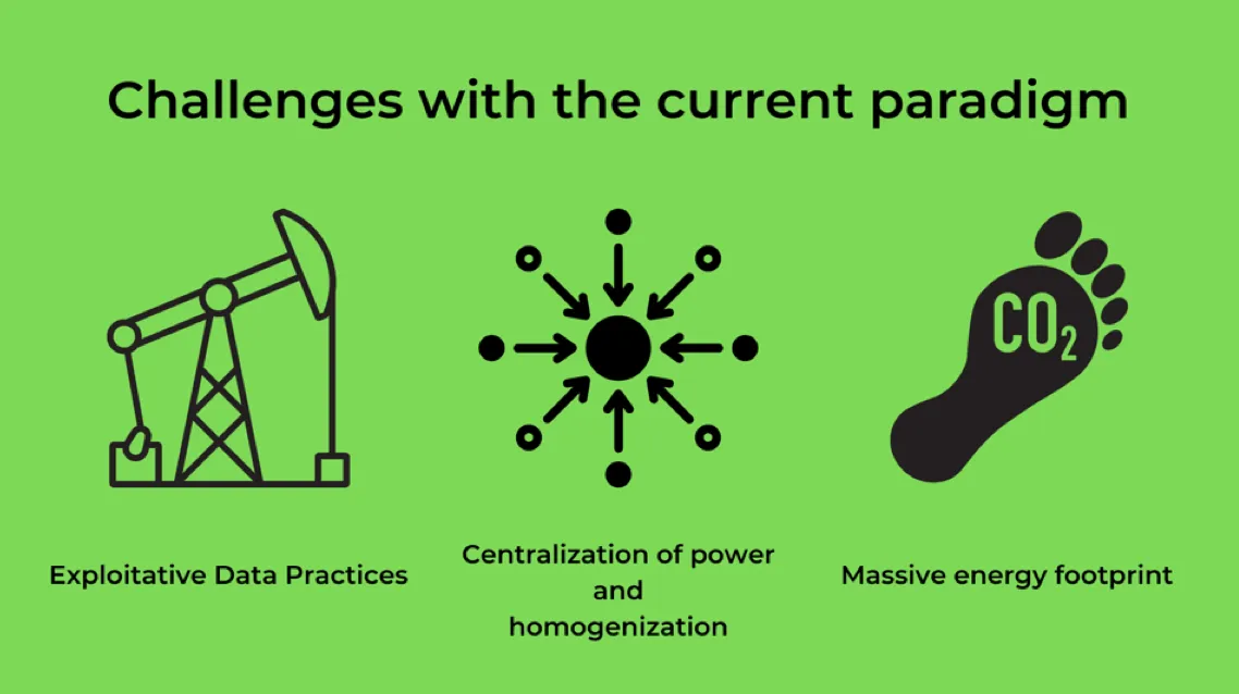Diagram showing three AI challenges: exploitative data practices, centralisation of power, and massive energy footprint