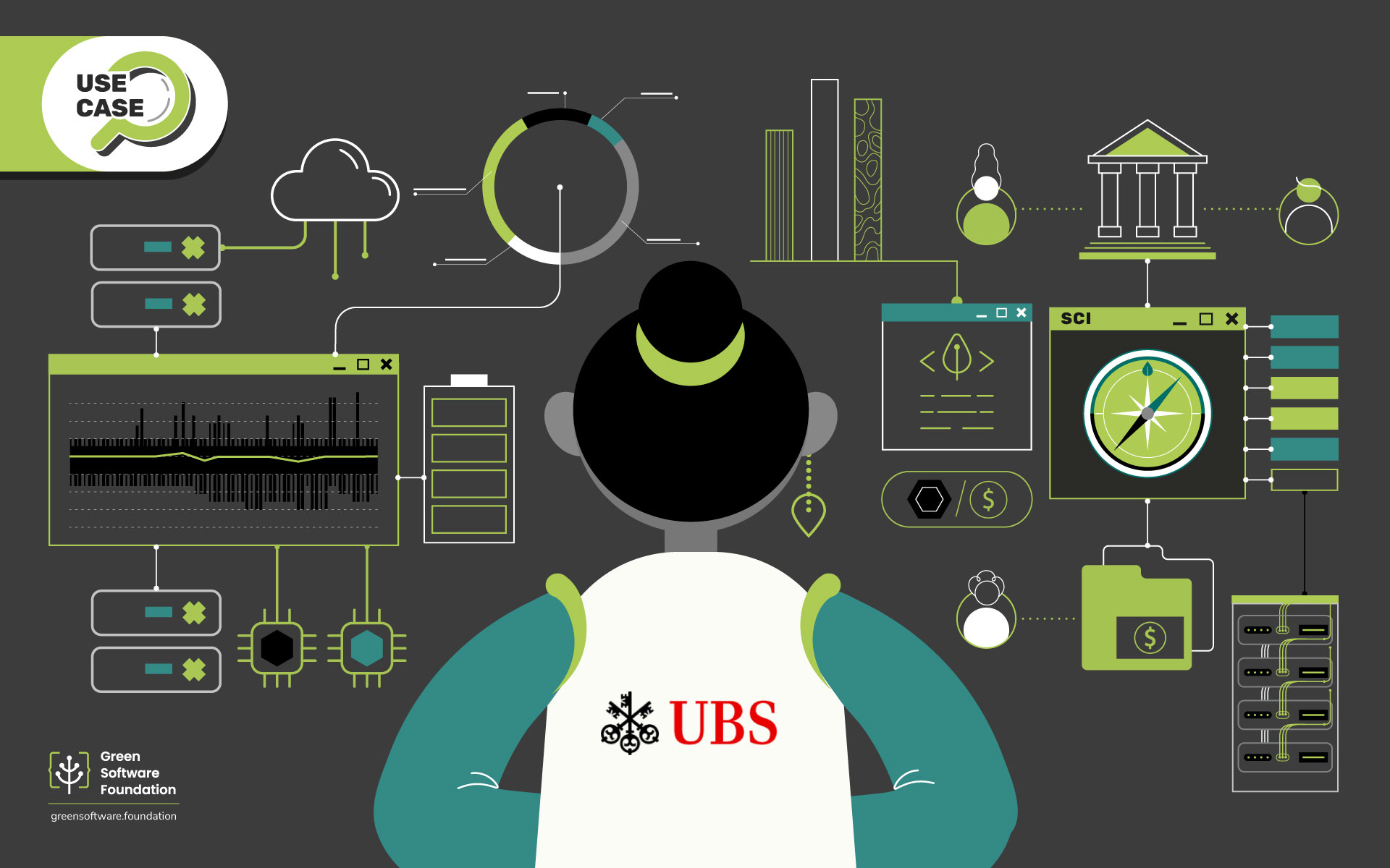 Baselining Software Carbon Emissions - A Use Case by UBS | Green ...
