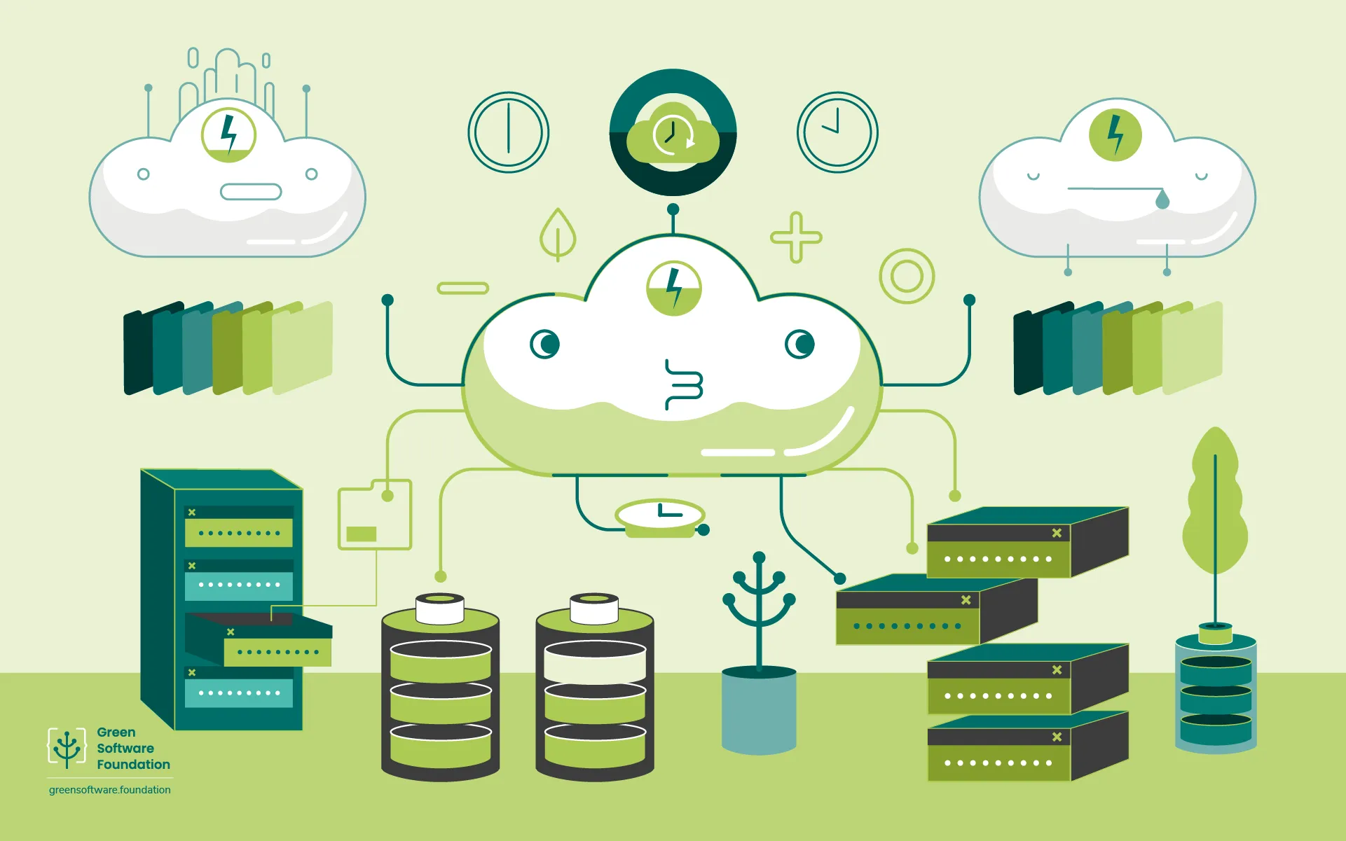Real Time Cloud Ratified: A Major Step Toward Transparent, Sustainable Cloud Computing