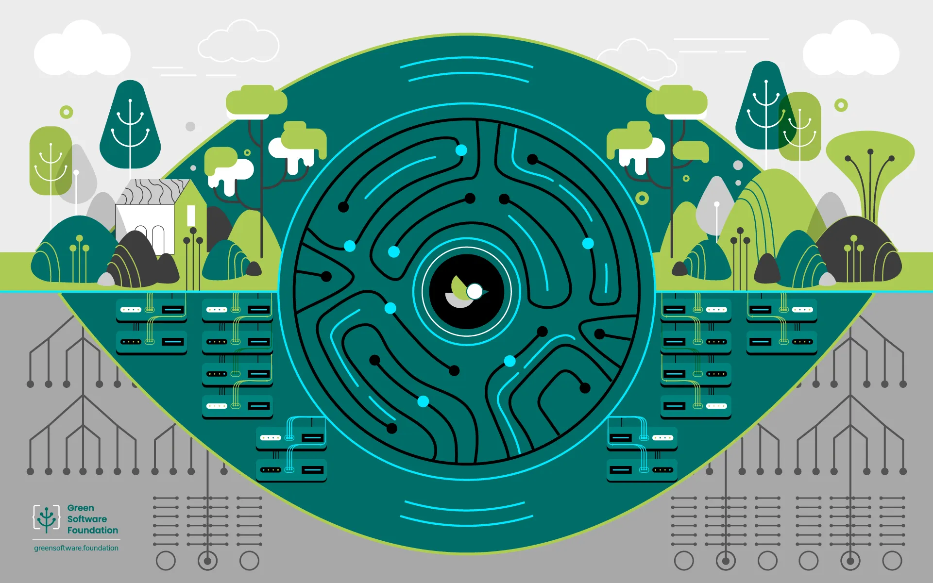 Texas State University deems GSF SCI an effective metric to evaluate the carbon impact of software