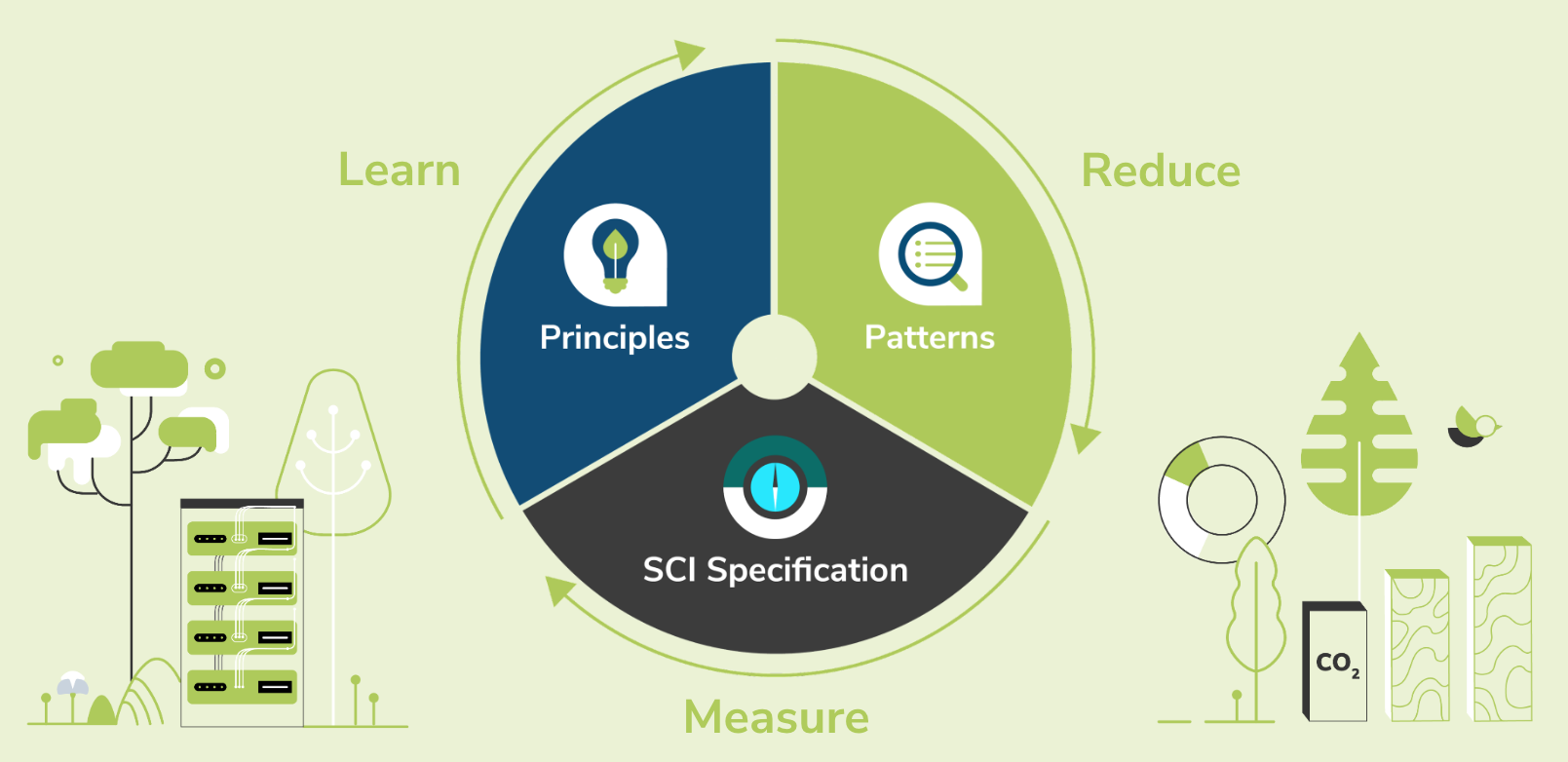 The Green Software Foundation Expands Efforts to Incentivize ...