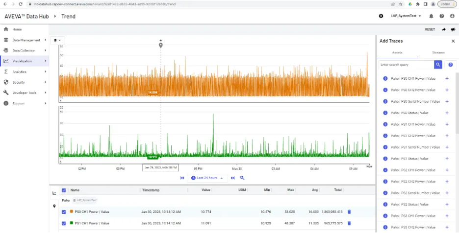 AVEVA Data Hub trend view showing power consumption traces for baseline and loaded systems over time